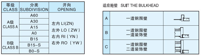 Single-Leaf Fire Door