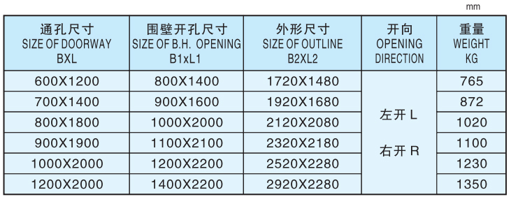 Hydraulic Watertight Sliding Door