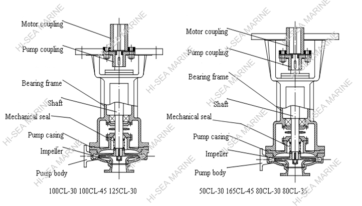 CL Marine Centrifugal Pump