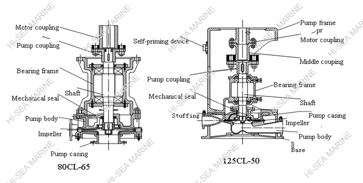 CL Marine Centrifugal Pump