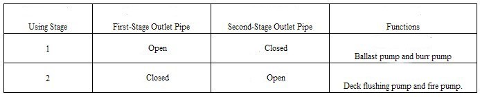 CLN Marine Vertical Double-stage Double-outlet Centrifugal Pump