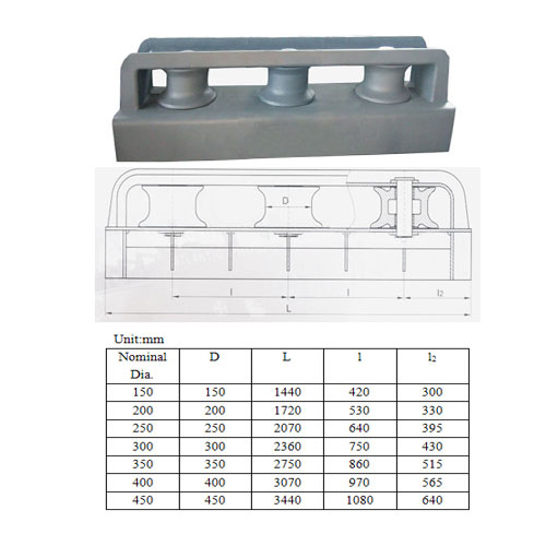 Closed Type Roller Fairlead