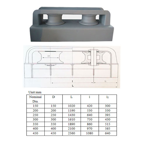 Closed Type Roller Fairlead
