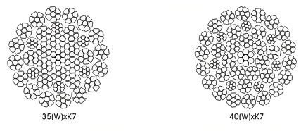Compacted Steel Wire Rope