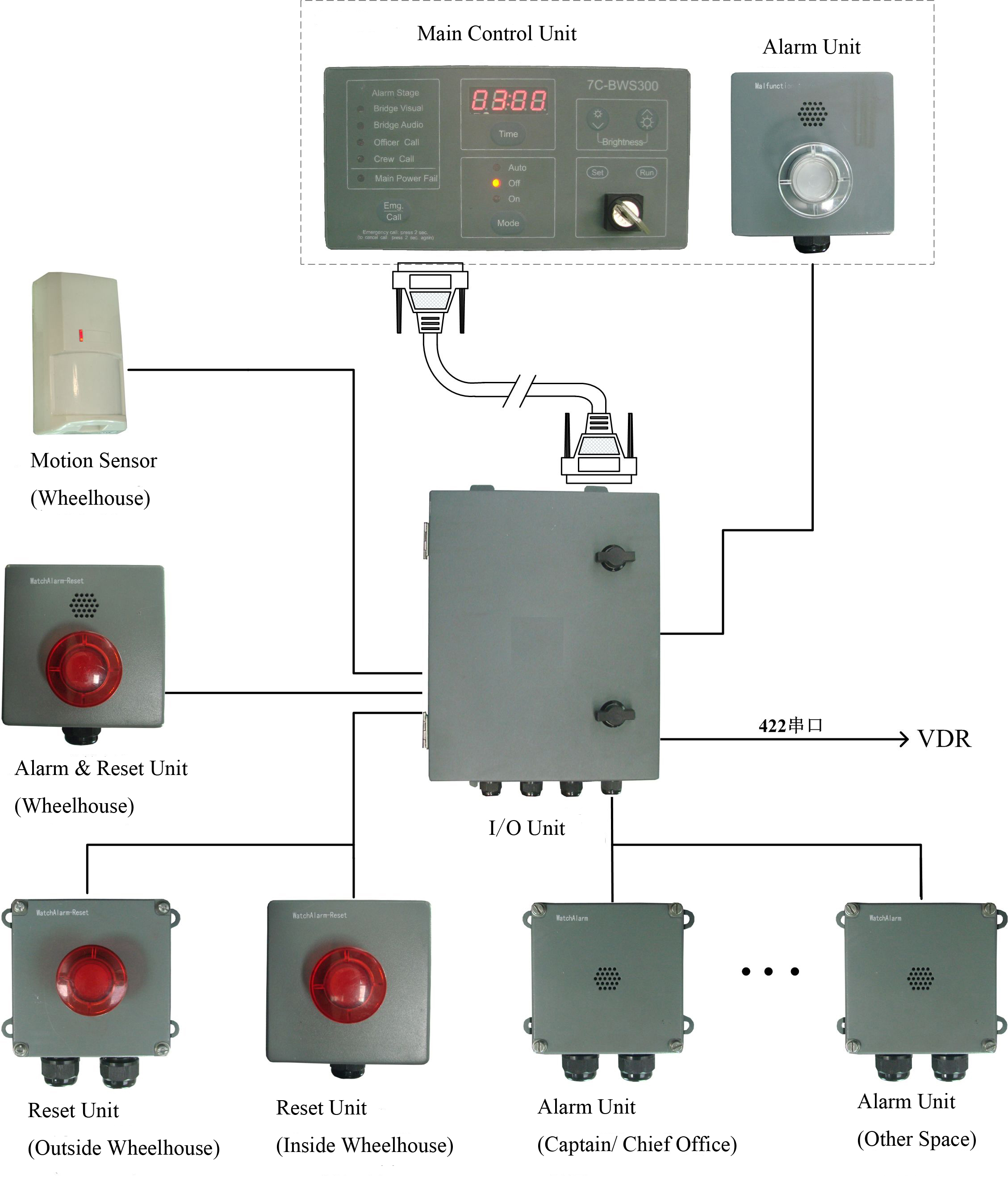 Bridge Navigational Watch Alarm System