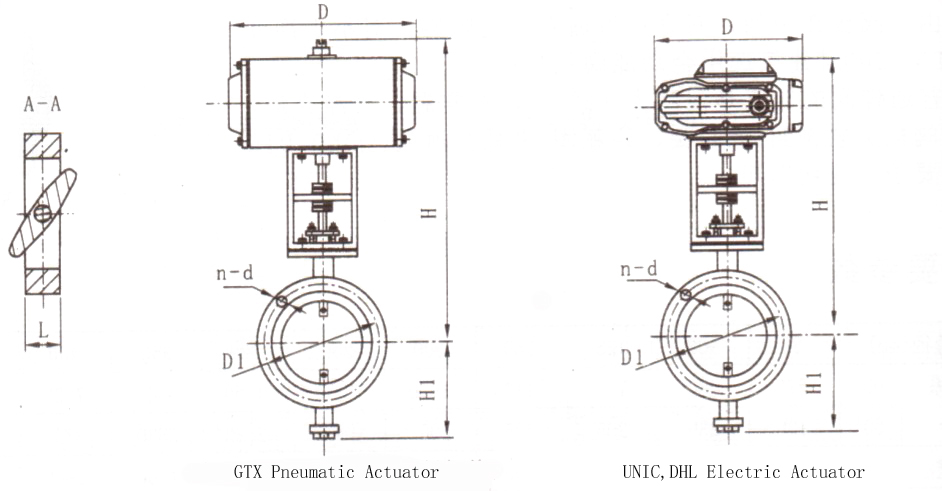 Pneumatic Control Butterfly Valve