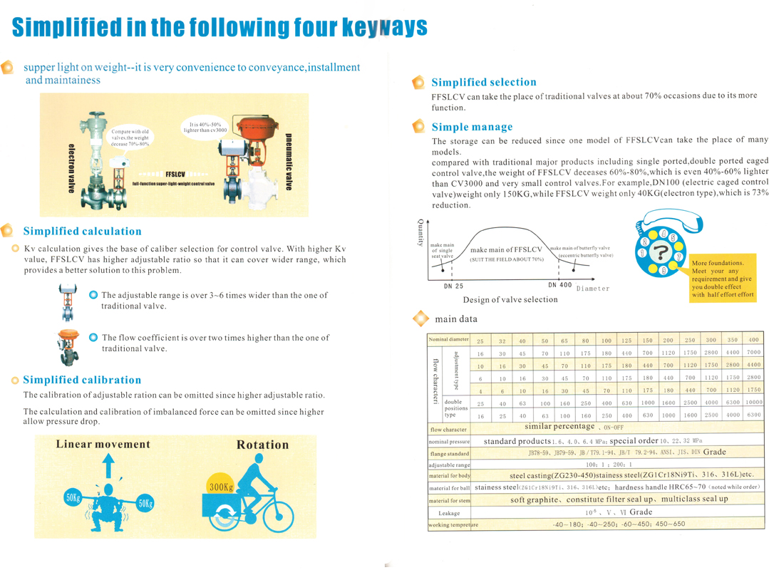 Full Function Electric Control Valve