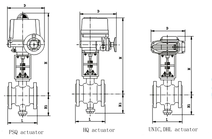 Full Function Electric Control Valve