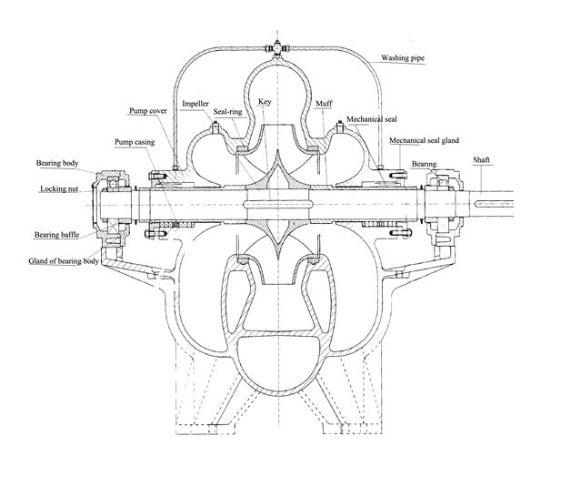 CWS Marine Double Suction Mid-open Horizontal Centrifugal Pump