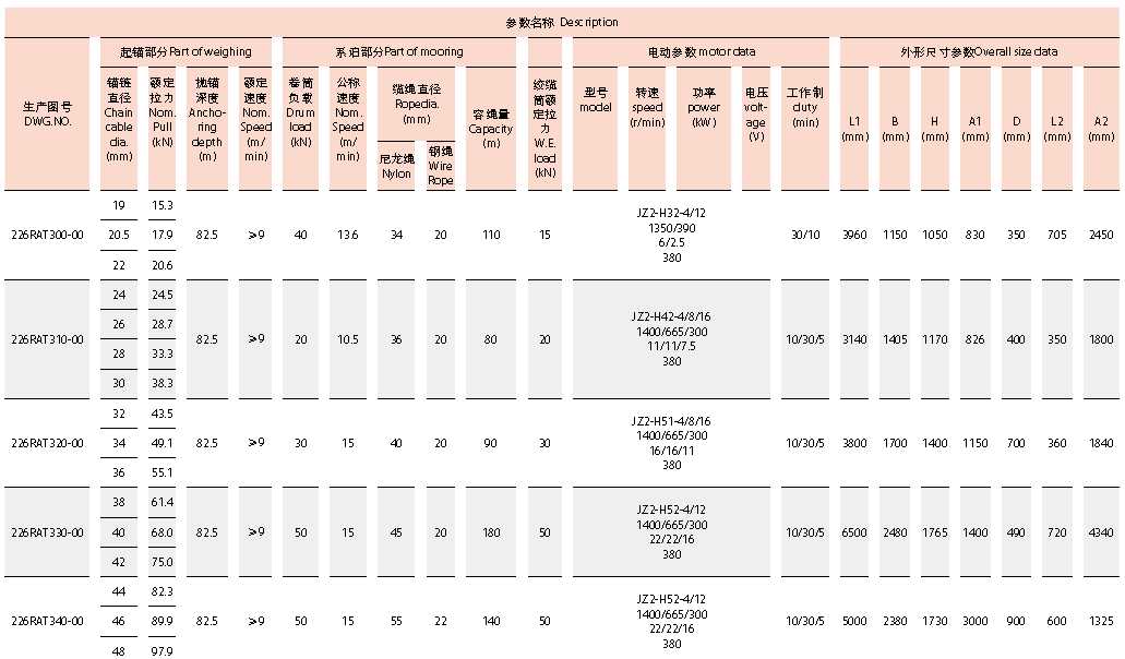 Symmetrical El-combined Windlass Mooring Winch