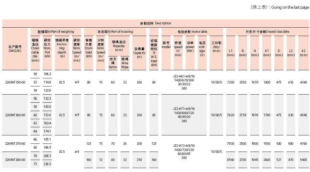 Symmetrical El-combined Windlass Mooring Winch