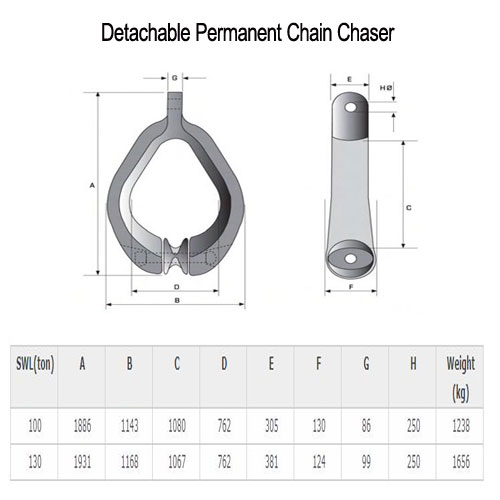 Chain Chaser