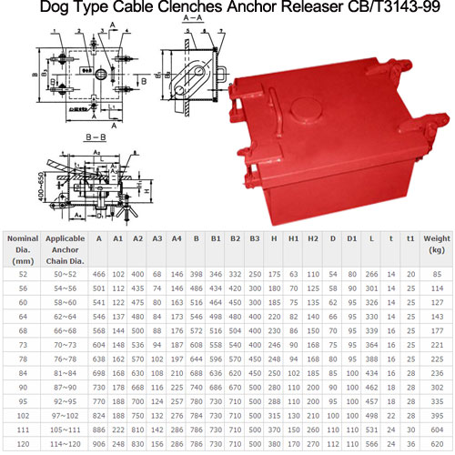 Marine Cable Clenches