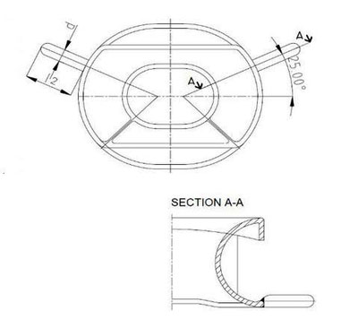 DIN81915 Chock Type B