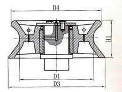 DIN 81906 Warping Roller