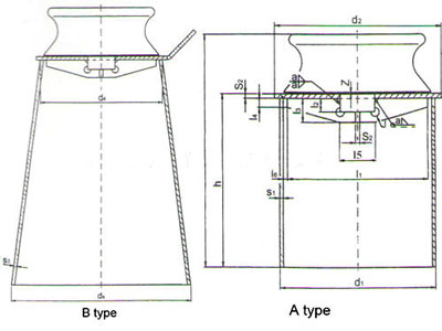 DIN81906 Roller with Pedestal