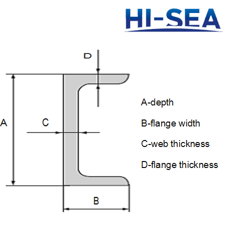 Marine American Standard Steel Channels