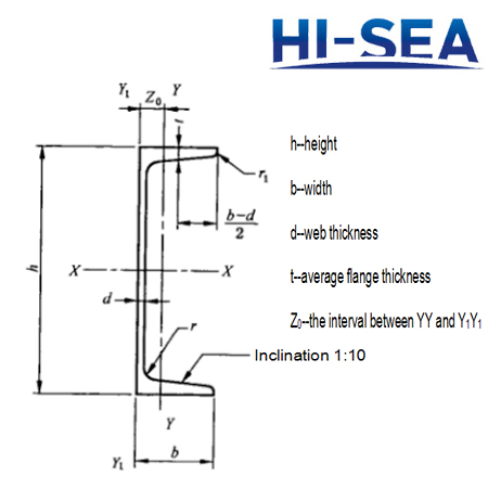 Marine Steel Parallel Flange Channels