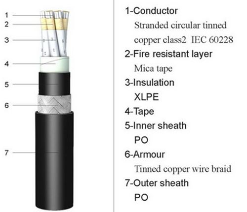 XLPE insulated Fire resistant Shipboard Control Cable