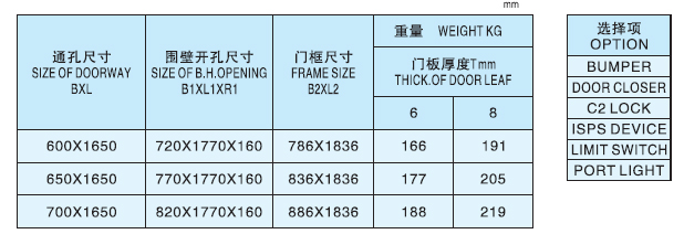 Marine Quick Open and Close Weathertight Steel Door 