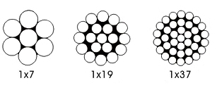 Galvanized Guy Rope for Electric Cable