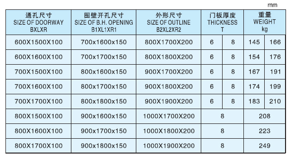 Marine Quick Open and Close Weathertight Steel Door 