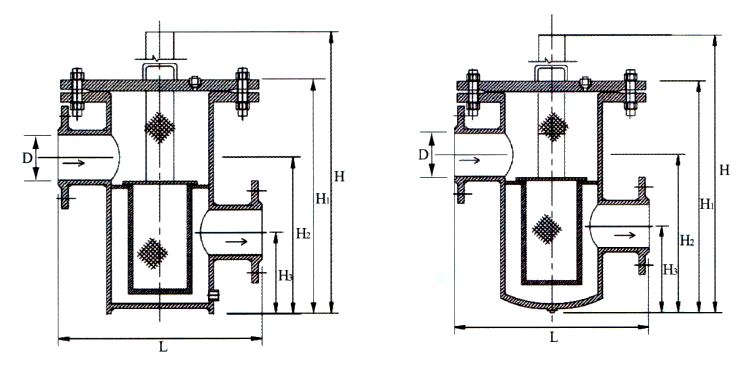 High-Low Nozzle Basket Filter