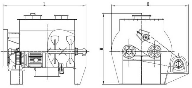 Horizontal Non-gravity powder mixer