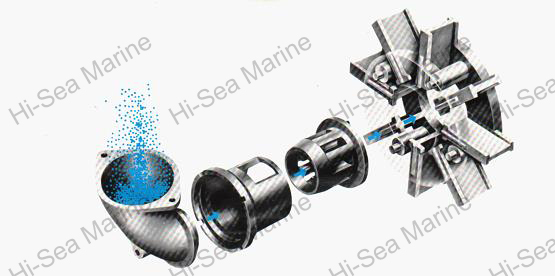 Efficient Impeller Head