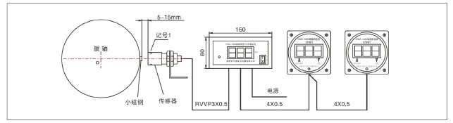 Stern Shaft Speed Measurement System