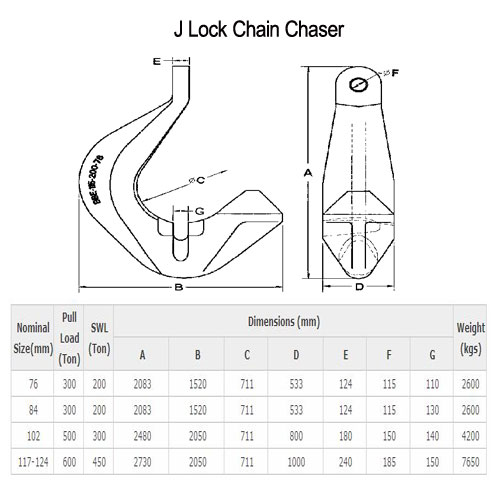 Chain Chaser