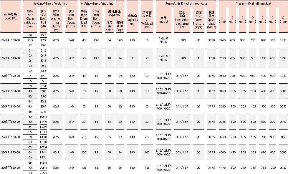 Hy-combined Windlass Mooring Winch