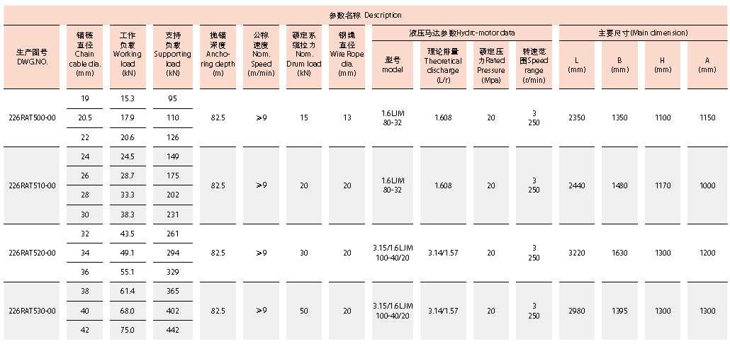Hydraulic Windlass Winch