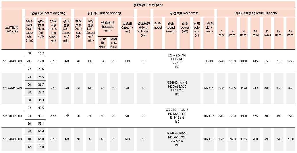 Electric Anchor Windlass