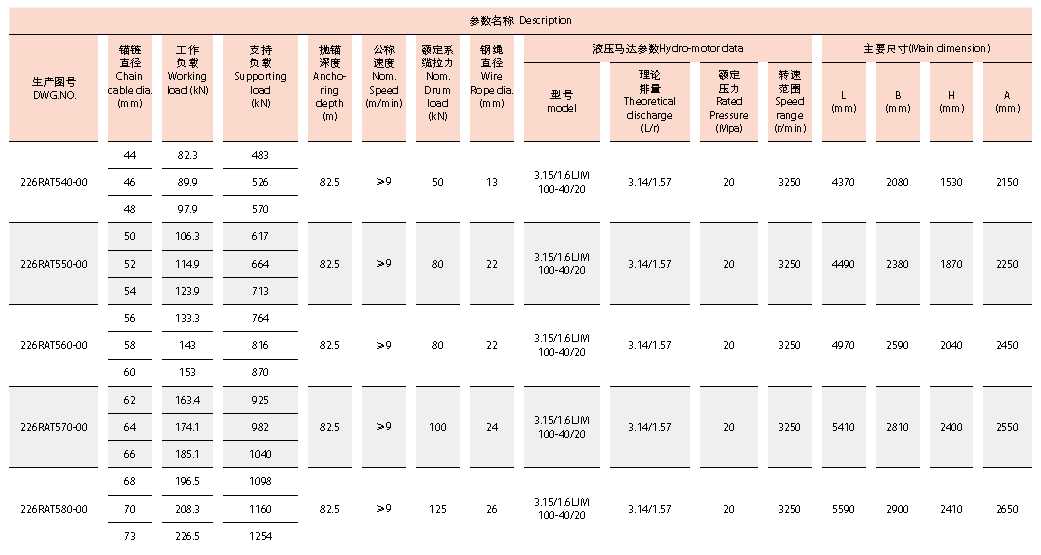 Hydraulic Double Windlass