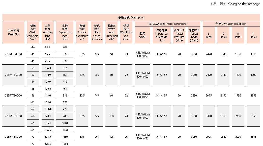 Hydraulic Windlass Winch