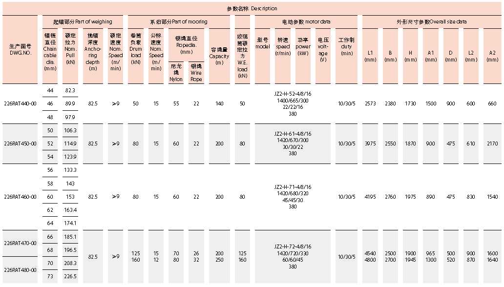 Electric Anchor Windlass