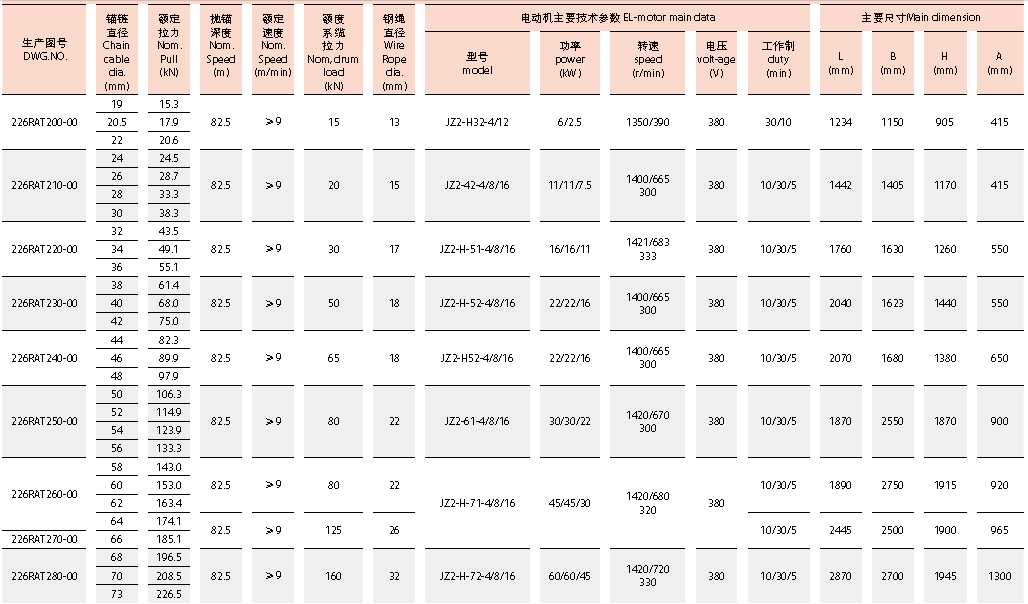 Electric Anchor Windlass