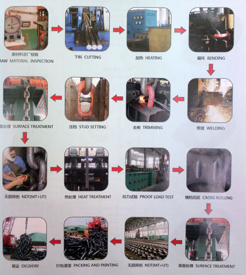 Offshore Mooring Chain
