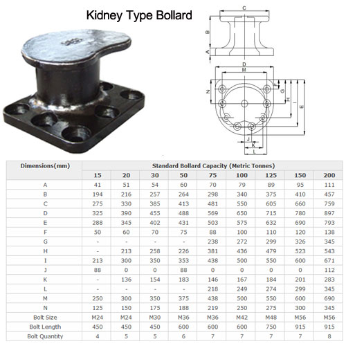 Cast steel dock bollard