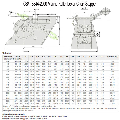 Marine Roller Lever Chain Stopper