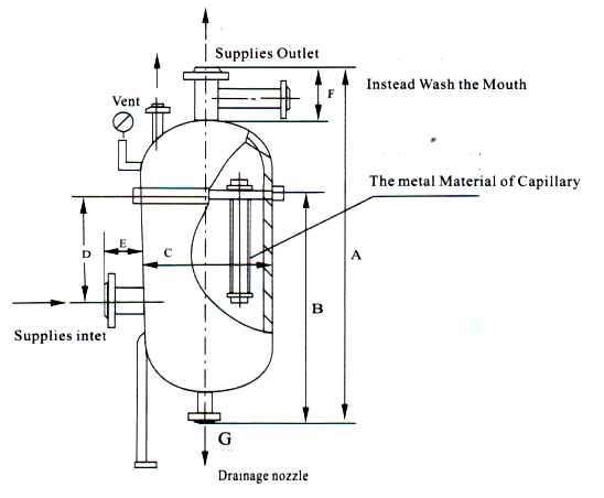 Micropore Precision Filter 