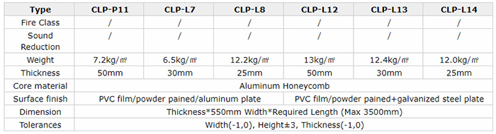 Type C Aluminum Honeycomb Wall Panel