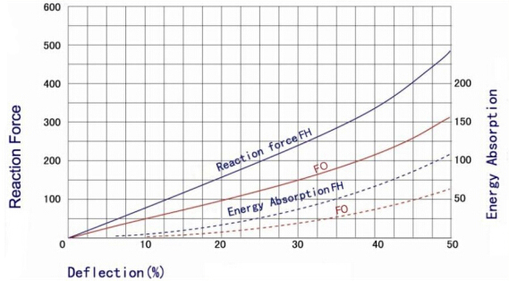 Cylindrical Rubber Fender