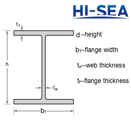American Steel Wide Flange Beams