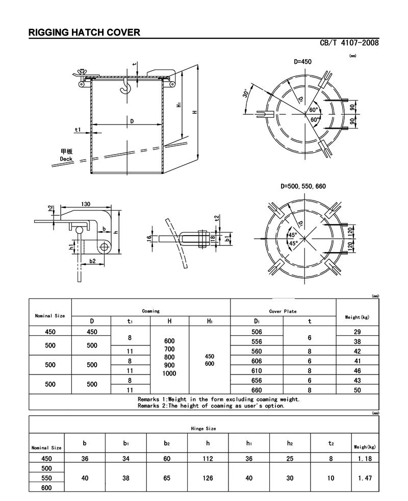 Rigging Hatch Cover