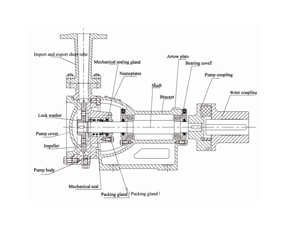 W Marine Single-stage Vortex Pump