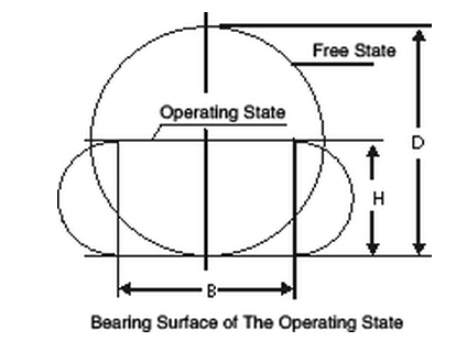 Ship Launching Airbag