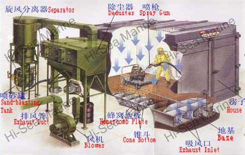 Sand Blast Machine