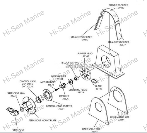Efficient Impeller Head
